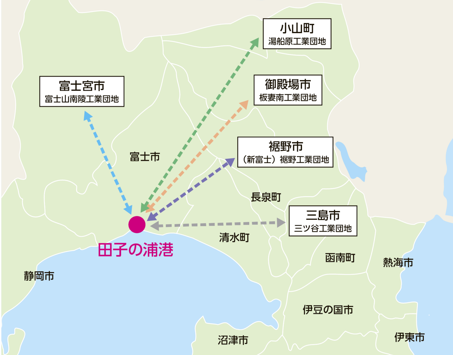 所要時間図